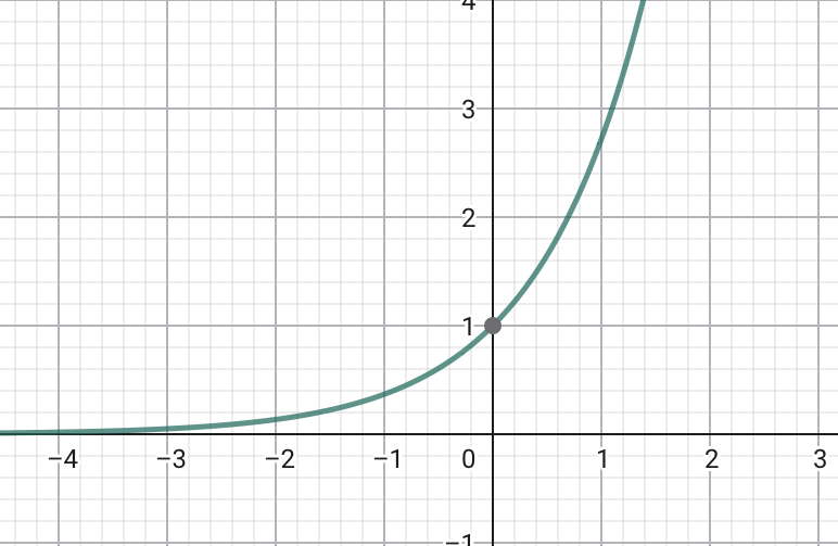 Grafik