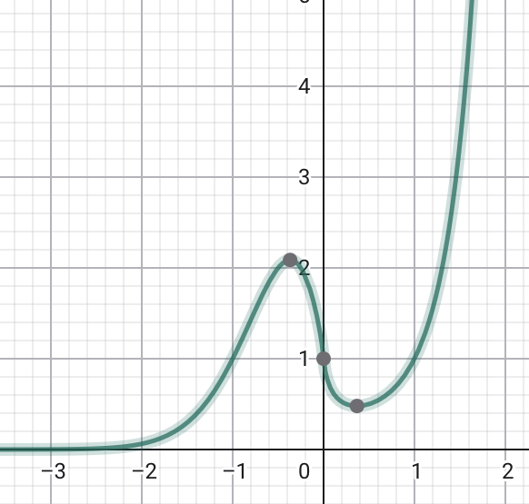 Grafik