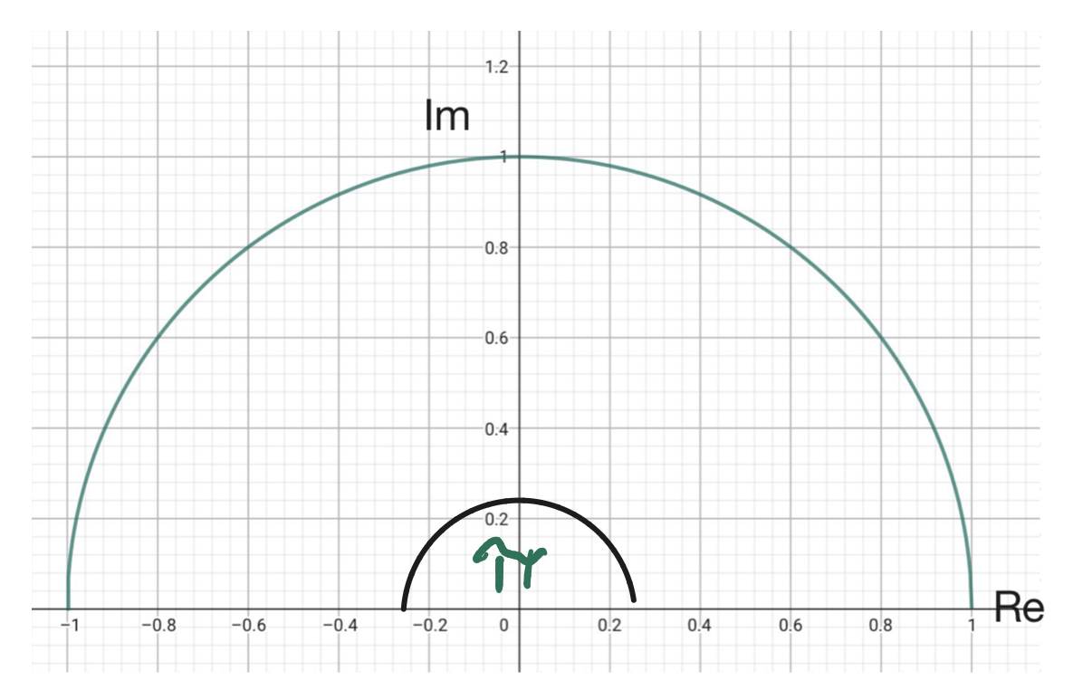 Grafik