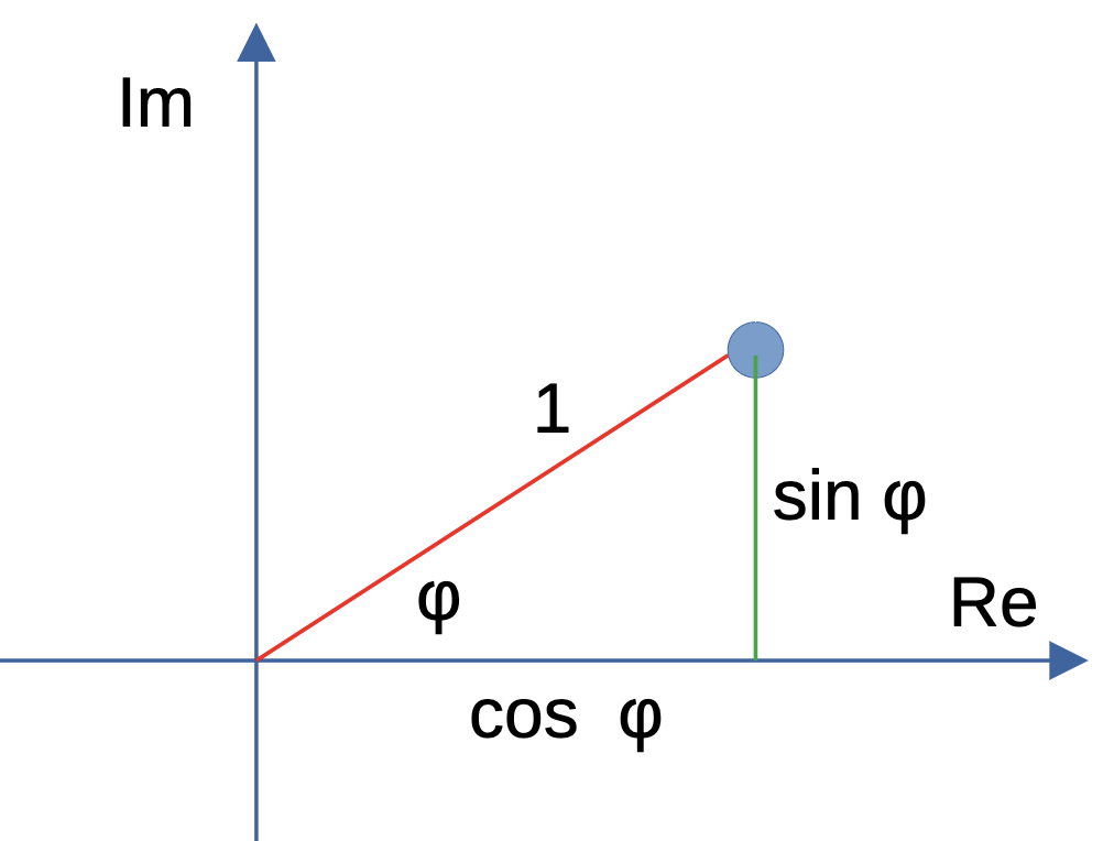 Grafik