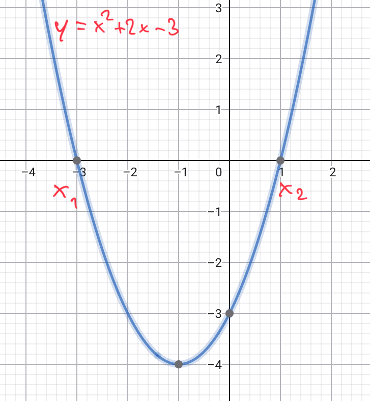 Grafik