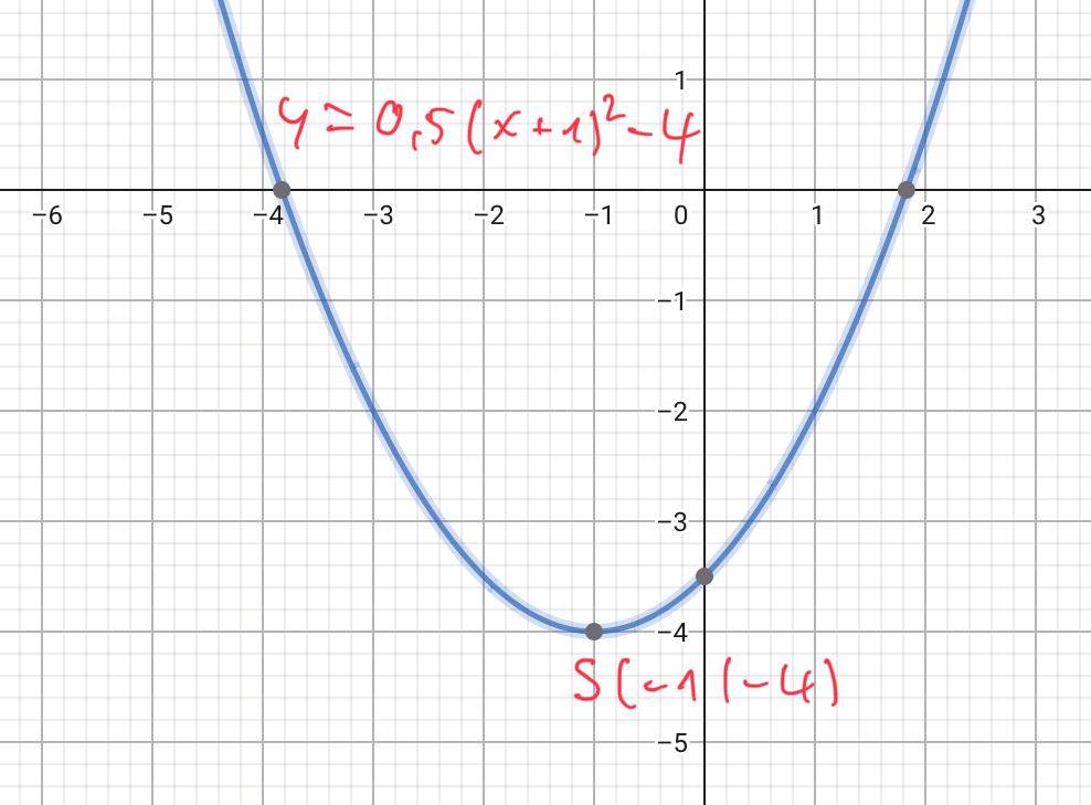 Grafik
