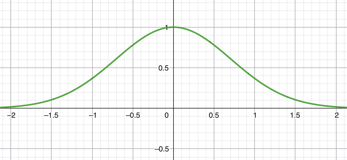 Grafik
